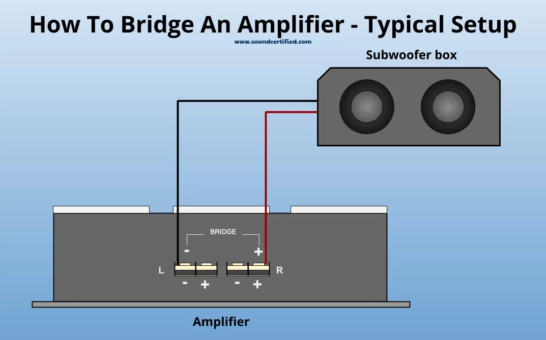 bridged amp