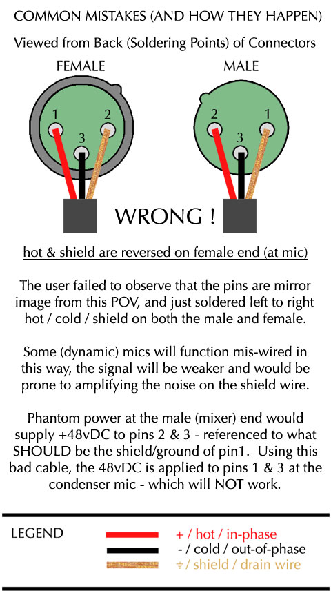 Microphone Cable Riddle | Recording Forums hdmi audio wiring diagram 