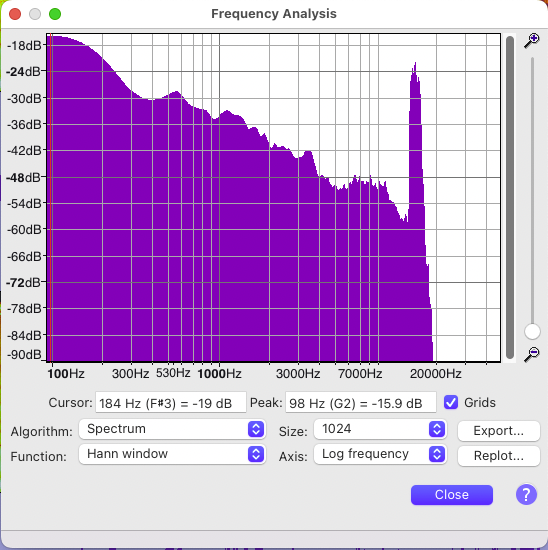 B frequency spectrum