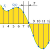 sampling rate